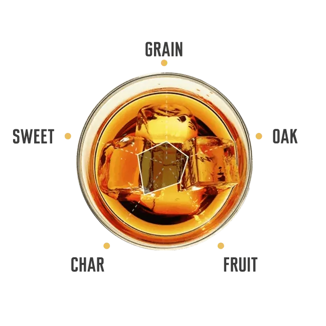 Tasting notes for Jim Beam Devil’s Cut